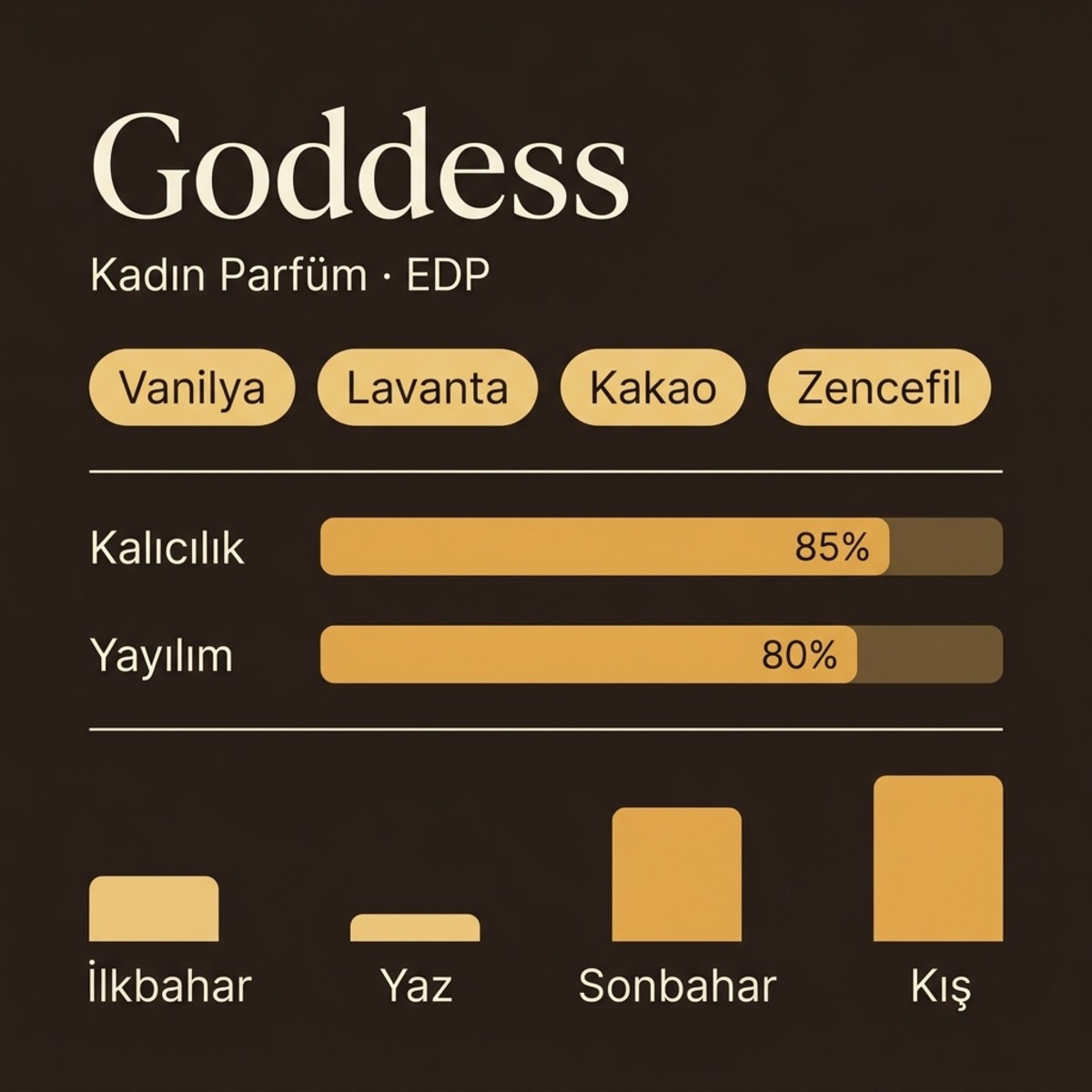 Goddess